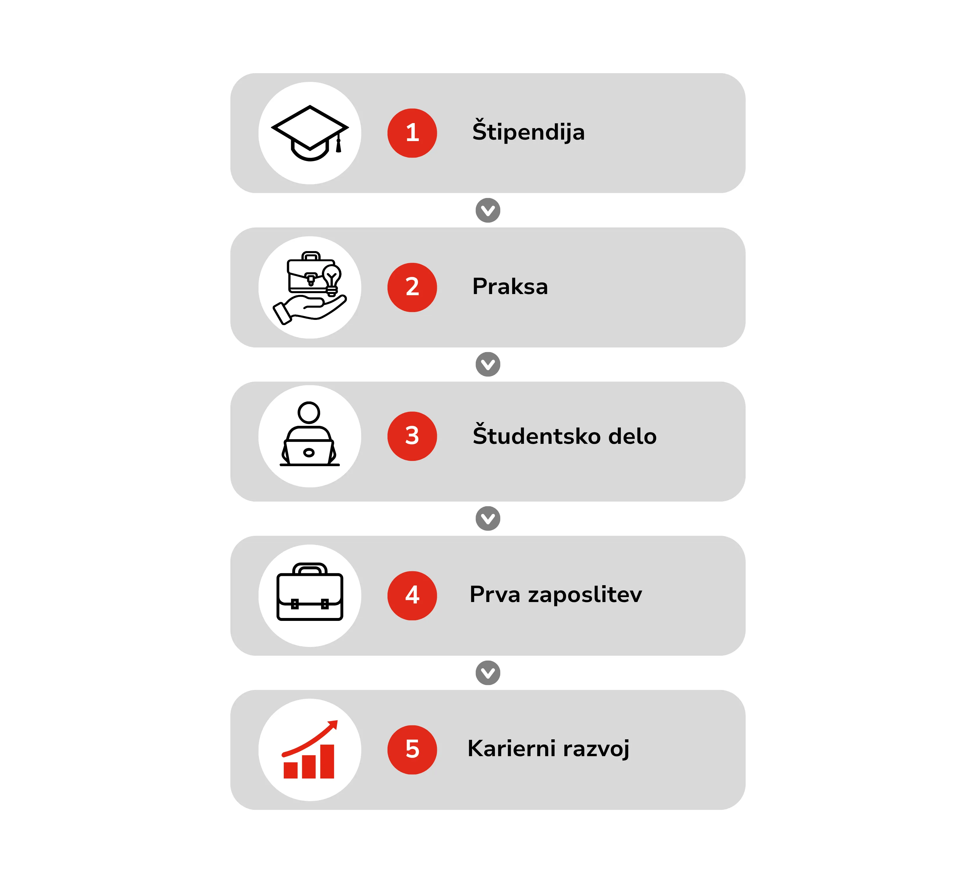 Infografika