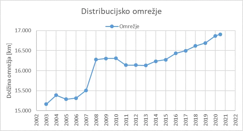 Fotografija – Robustnost in naprednost omrežja v prvem polletju