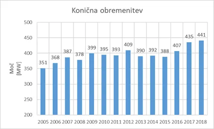 Fotografija – Oskrba z električno energijo in investicije