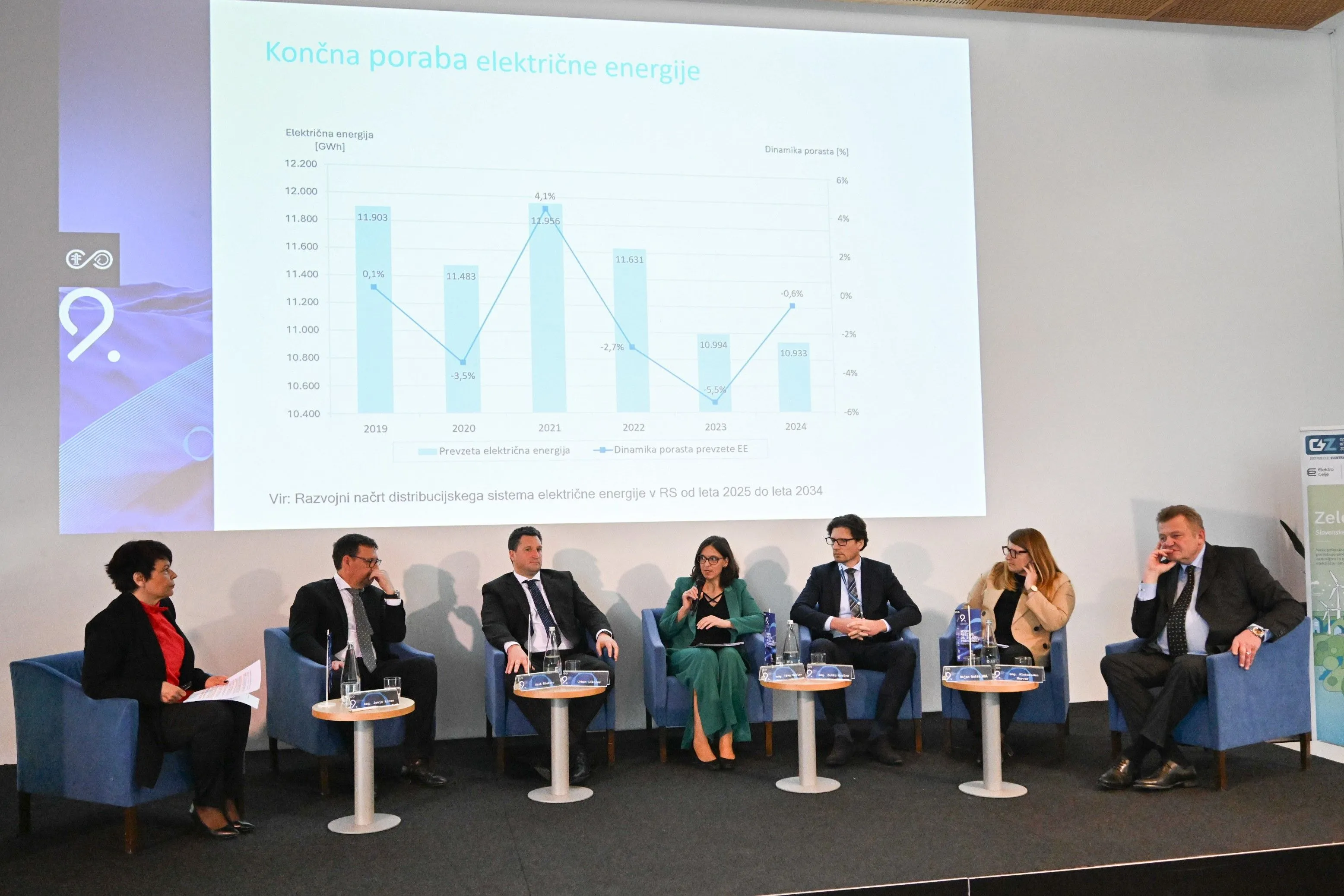 Fotografija – Modre rešitve za zeleno prihodnost - 9. strateška konferenca elektrodistribucijskih podjetij Slovenije