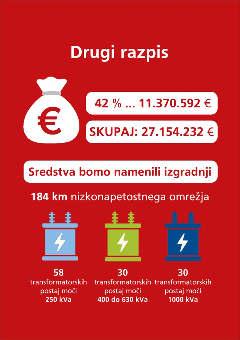 Načrt za okrevanje in odpornost – drugi razpis – fotografija 2 od 4