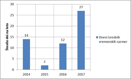 Oskrba z električno energijo v letu 2017 – fotografija 2 od 3